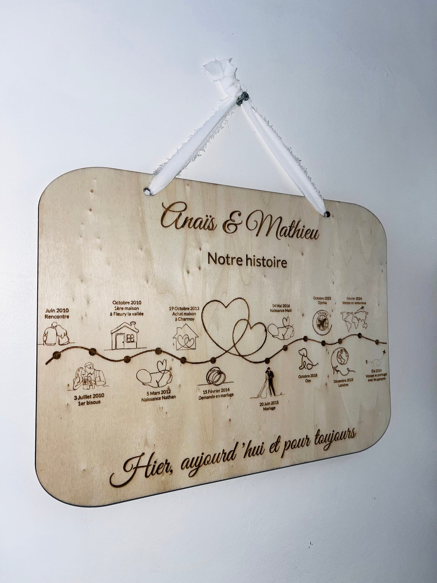Tableau histoire d'amour