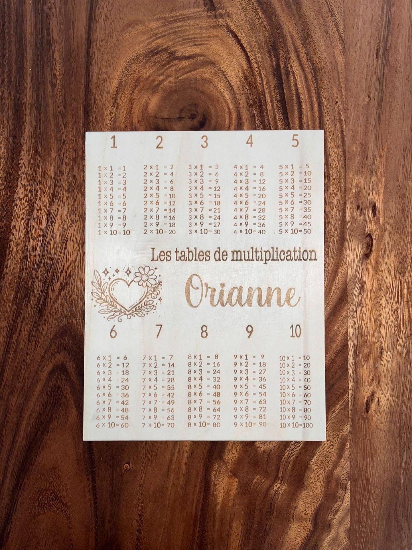 Tables de multiplication personnalisée