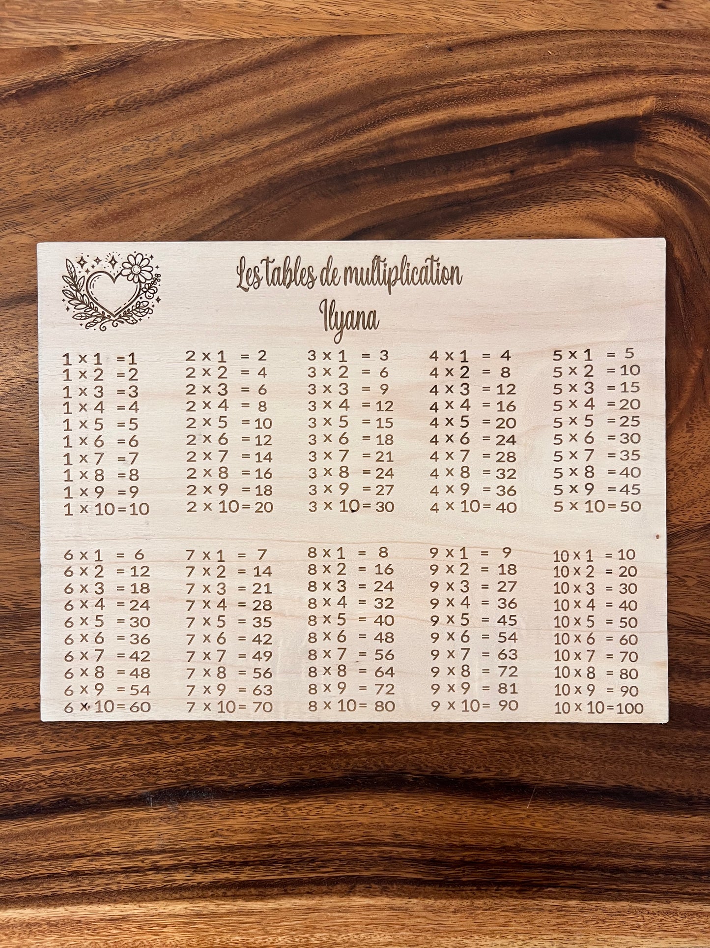 Tables de multiplication personnalisée