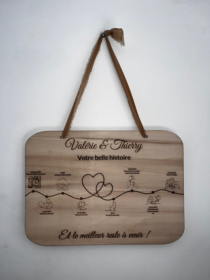 Tableau histoire d'amour