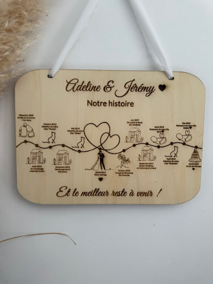 Tableau histoire d'amour