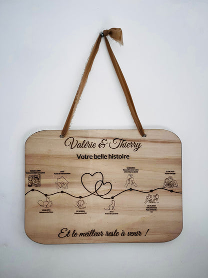Tableau histoire d'amour