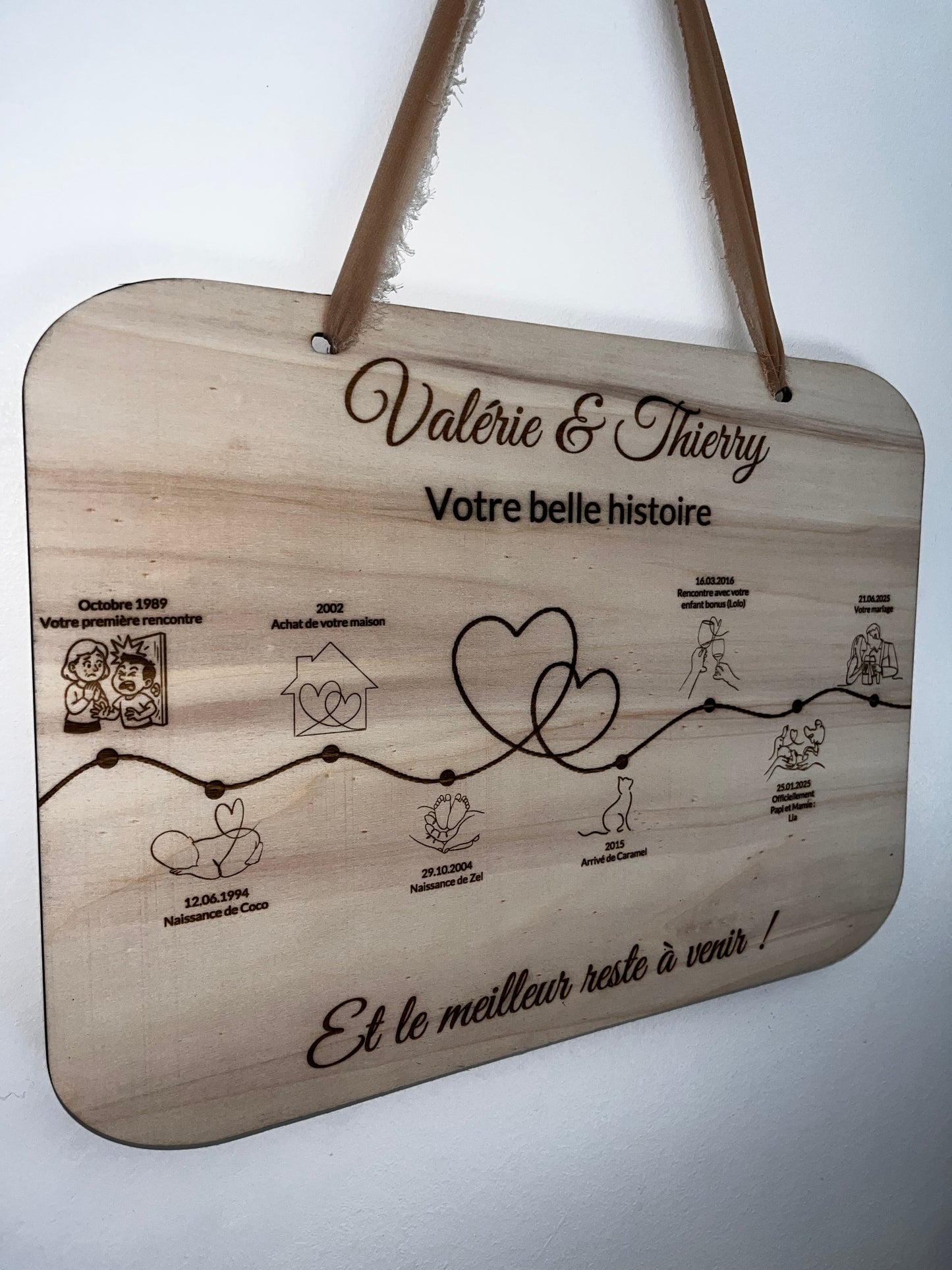 Tableau histoire d'amour