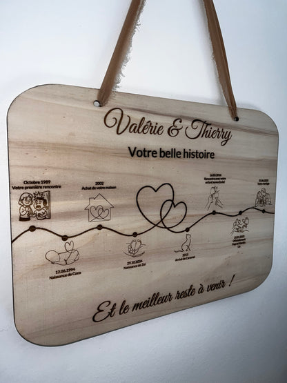 Tableau histoire d'amour