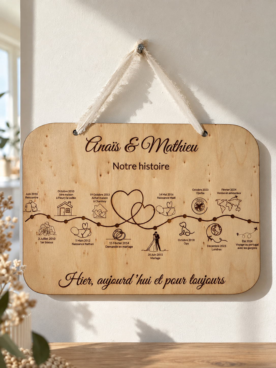 Idée cadeau de saint valentin personnalisé