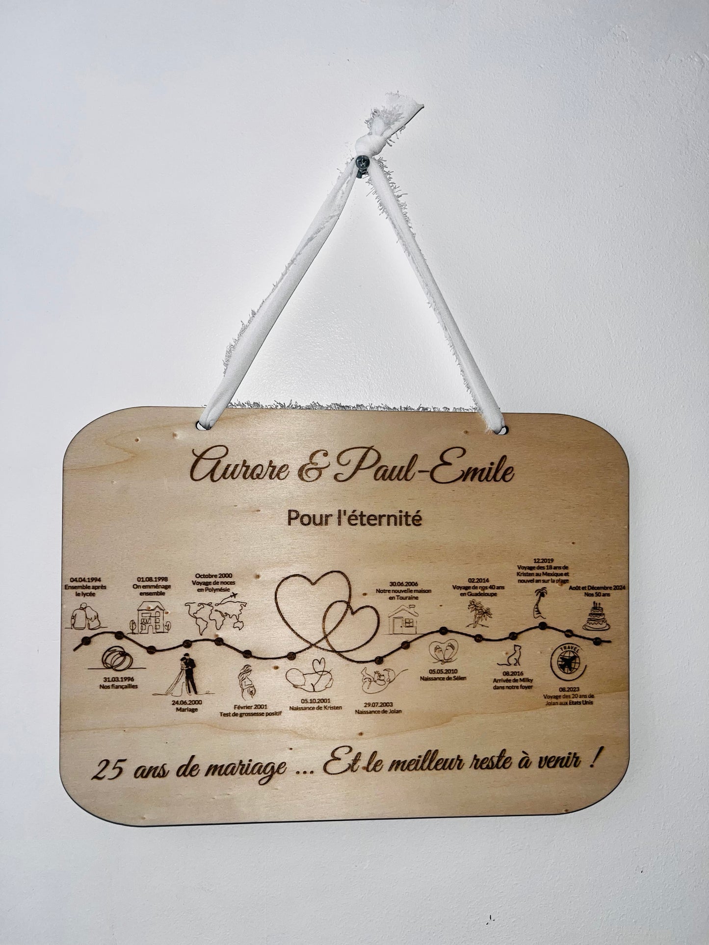 Tableau histoire d'amour