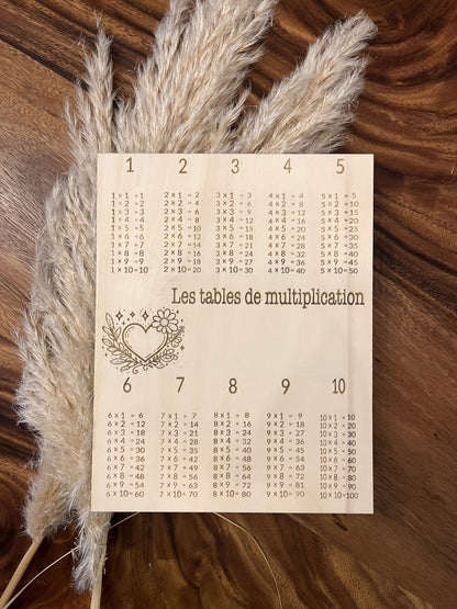 Tables de multiplication personnalisée