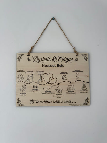 Tableau histoire d'amour personnalisé